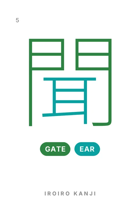 Anverso de la tarjeta 5, 聞, con las etiquetas GATE y EAR.
