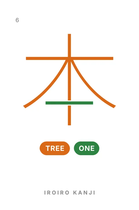Anverso de la tarjeta 6, 本 (libro), con las etiquetas TREE y ONE.